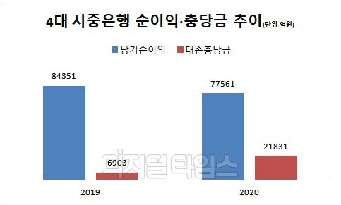 각 행 제공